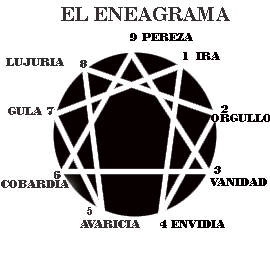 eneagrama